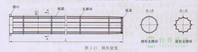 各種除塵骨架的生產(chǎn)標(biāo)準(zhǔn)、規(guī)格及成本