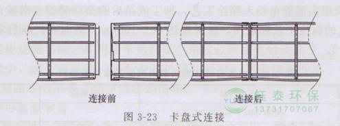 各種除塵骨架的生產(chǎn)標(biāo)準(zhǔn)、規(guī)格及成本